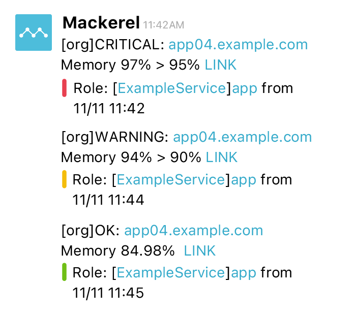 Notifications from Mackerel to Slack